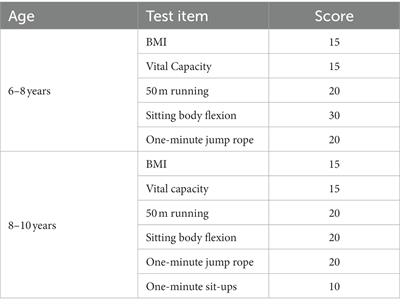 Effects of fundamental movement skills on health-related quality of life in Chinese school-age children: the mediating role of physical fitness level